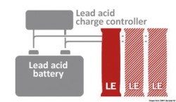 Extension lithium pour batteries BOS LE300 50Ah 