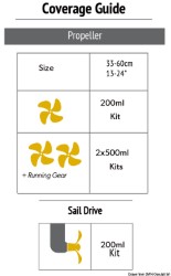 Kit antifouling silicone PROPSPEED 500 ml  