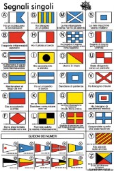 Наклейки с международным кодом и символами флага