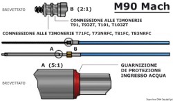 Kabel za upravljanje M90 Mach 8'