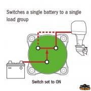 Single circuit on-off-Maxi 600A